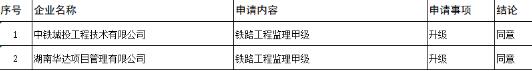 工程監(jiān)理企業(yè)資質(zhì)專家審查公示名單圖