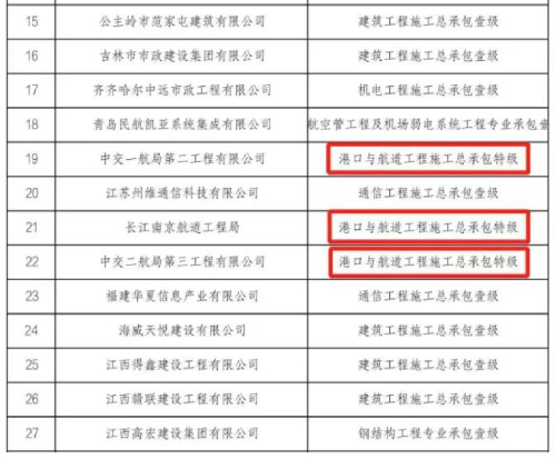 圖為：建筑業(yè)企業(yè)資質(zhì)名單