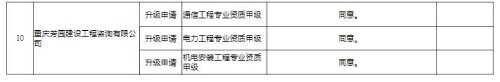 重慶市城鄉(xiāng)委2023年第1次工程監(jiān)理企業(yè)資質(zhì)審查公示3