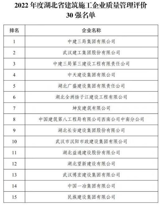 2022年湖北省建筑施工企業(yè)質(zhì)量管理評(píng)價(jià)結(jié)果公布